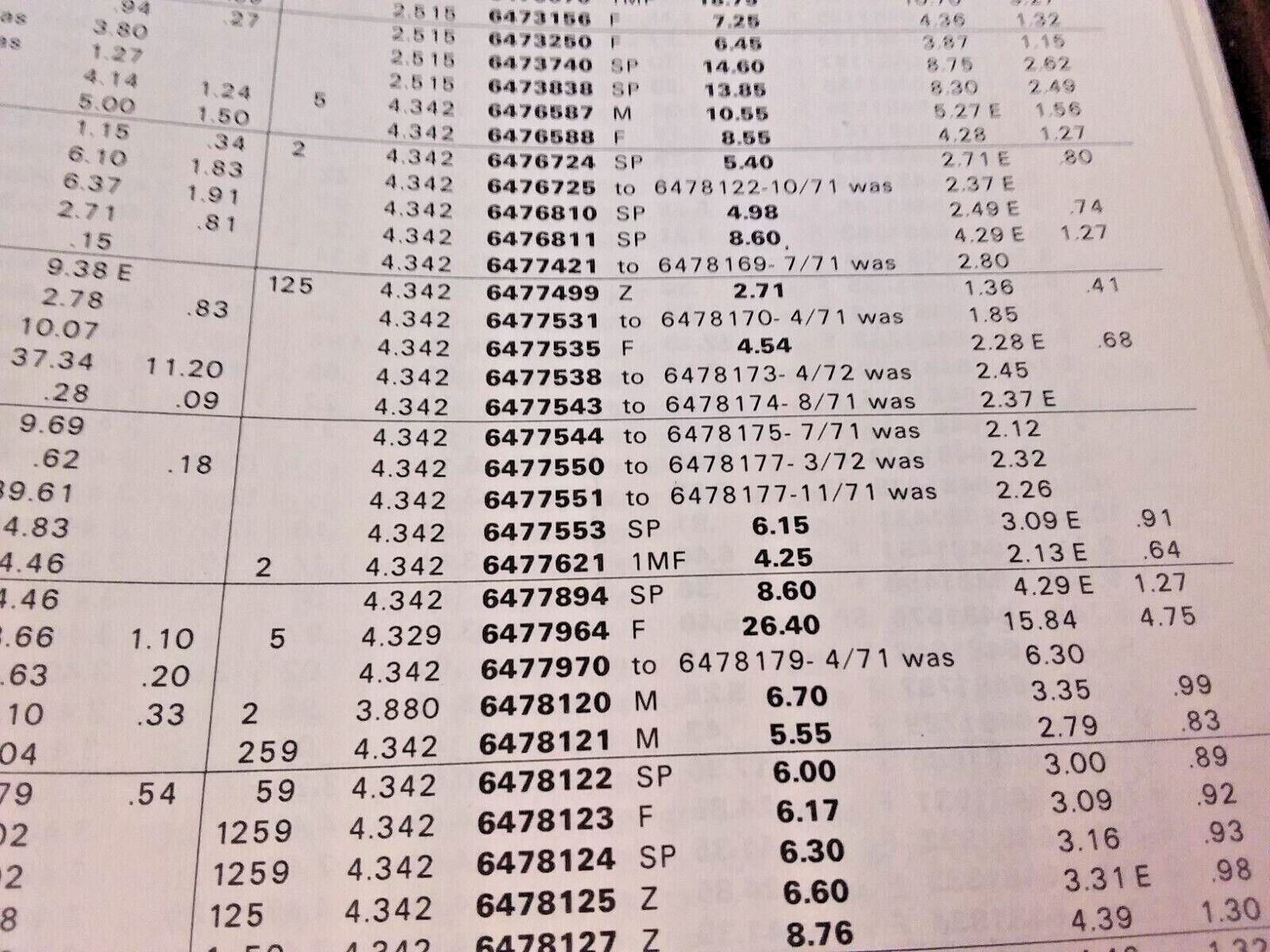 1970 1971 1972 TRANS AM FIREBIRD CAMARO Z28 442 NOVA NOS RAM AIR 455 HO SD LS6 - Fresh Stock Dated January 2026