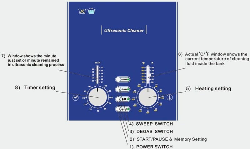 15L Degas Sweep Heated Ultrasonic Cleaner Industrial Cleaning Machine DR-DS150 - Fresh Stock Dated December 2025