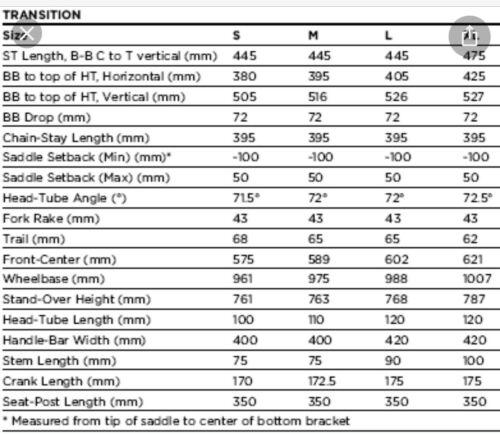 Specialized Transition Comp Triathlon TT Full Carbon Fiber Bike Size Small - Fresh Stock Dated December 2025