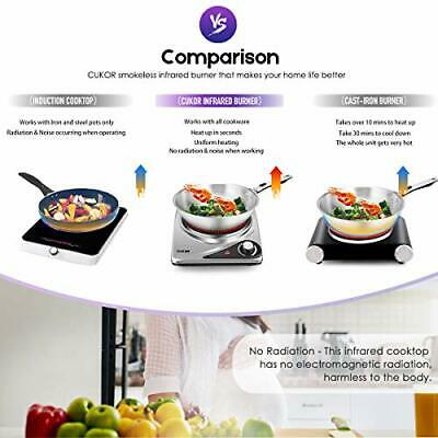 Electric Single Hot Plate,Portable Stove,1200W Infrared Single Burner for - Fresh Stock Dated January 2026