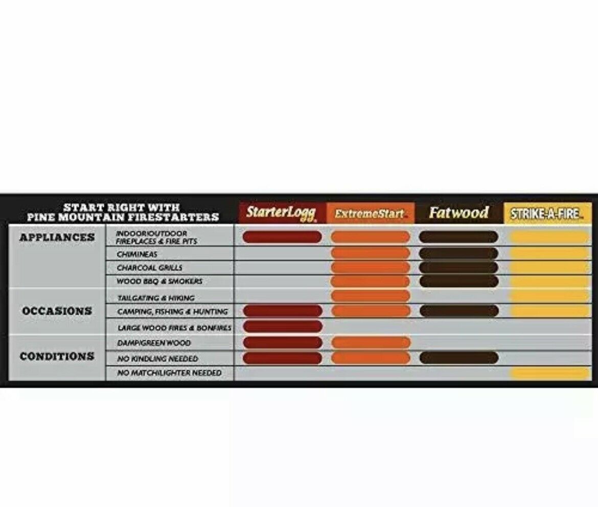 Diamond  48-Pack Strike-A-Fire Starter Match Sticks Firestarter Log Long Burn - Fresh Stock Dated January 2026