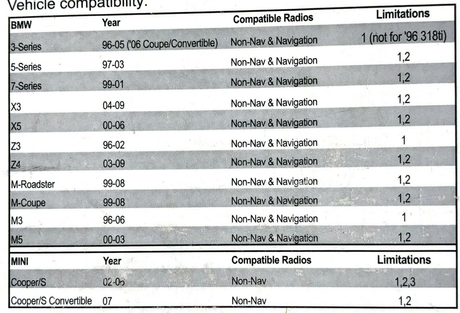 Audiovox Mediabridge Audio Adapter for BMW - Add bluetooth to your older BMW - Fresh Stock Dated January 2026
