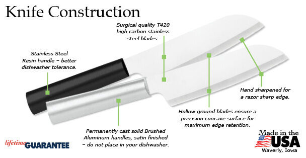 Rada Cooks Utility Knife R140 USA made kitchen cutlery L/R hands + Razor Sharp - Fresh Stock Dated February 2026