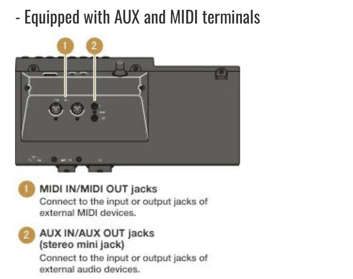 Yamaha SH Silent Piano Midi Controller/ Unused Open Box!!! - Fresh Stock Dated December 2025