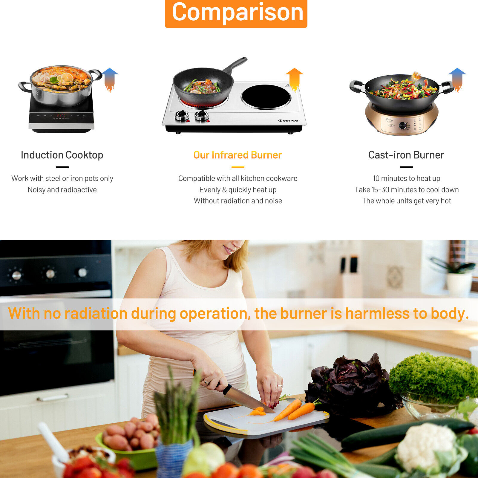 Costway1800W Stainless Steel Electric Hot Plate Ceramic Double Infrared Burner - Fresh Stock Dated February 2026