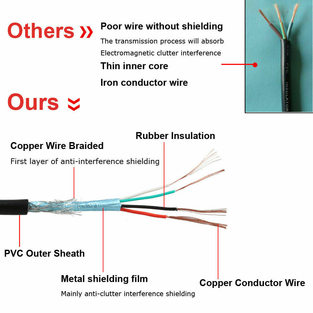 USB 2.0 Cable Cord for M-Audio Keystation 49, 61, 88 MK3 USB-MIDI Controller - Fresh Stock Dated December 2025
