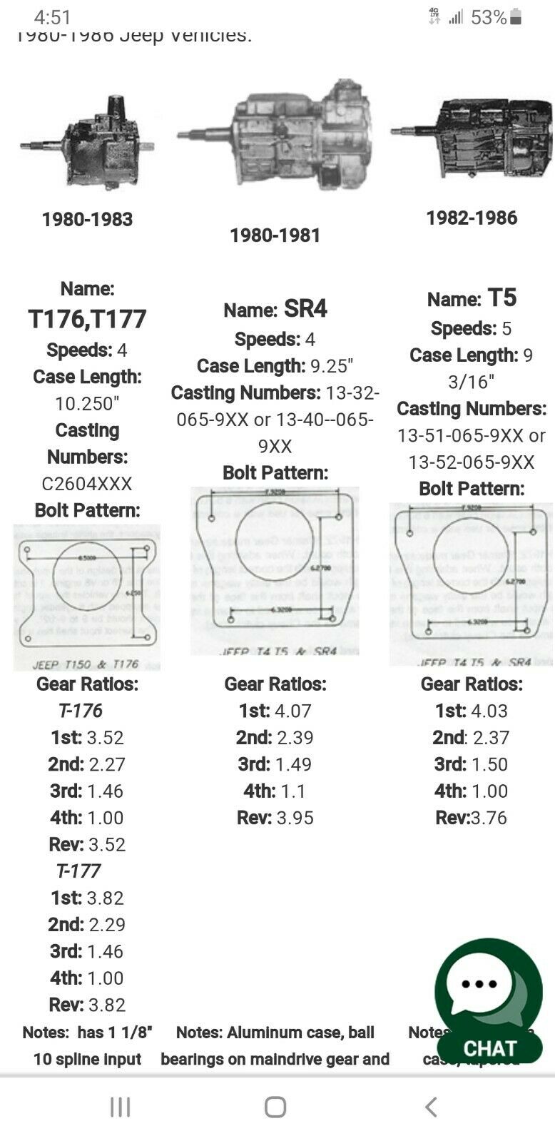 1980 Jeep J10 T176 4 Speed Manual Transmission Full Size Jeep Truck AMC - Fresh Stock Dated December 2025