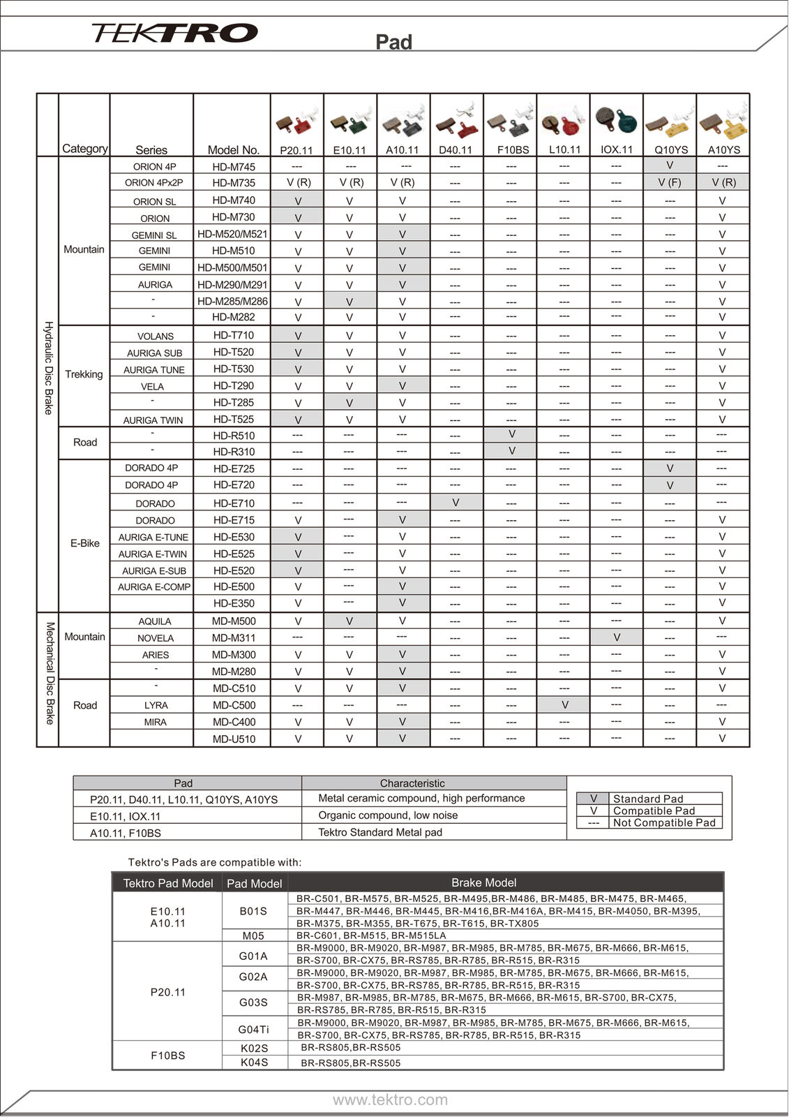 TEKTRO E10.11 MTB Brake Pads Foldable disc brake pads For shimano MT200 M315 - Fresh Stock Dated December 2025