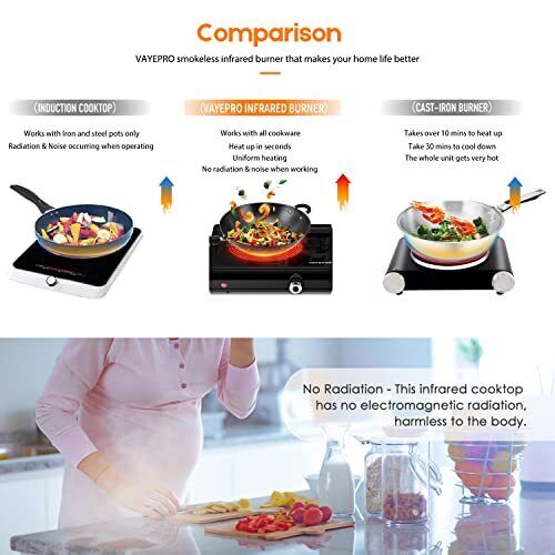 Electric Hot Plate for Cooking Infrared Double Burner 1800W Portable Countertop - Fresh Stock Dated January 2026