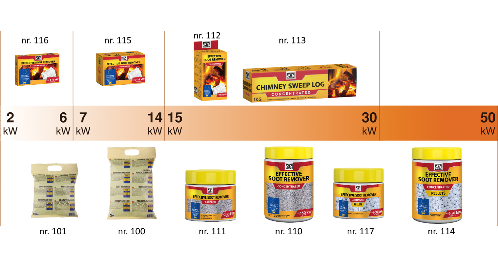 HANSA chimney cleaner log, soot / creosote remover CONCENTRATED, 1.1 kg (2.4lb.) - Fresh Stock Dated January 2026