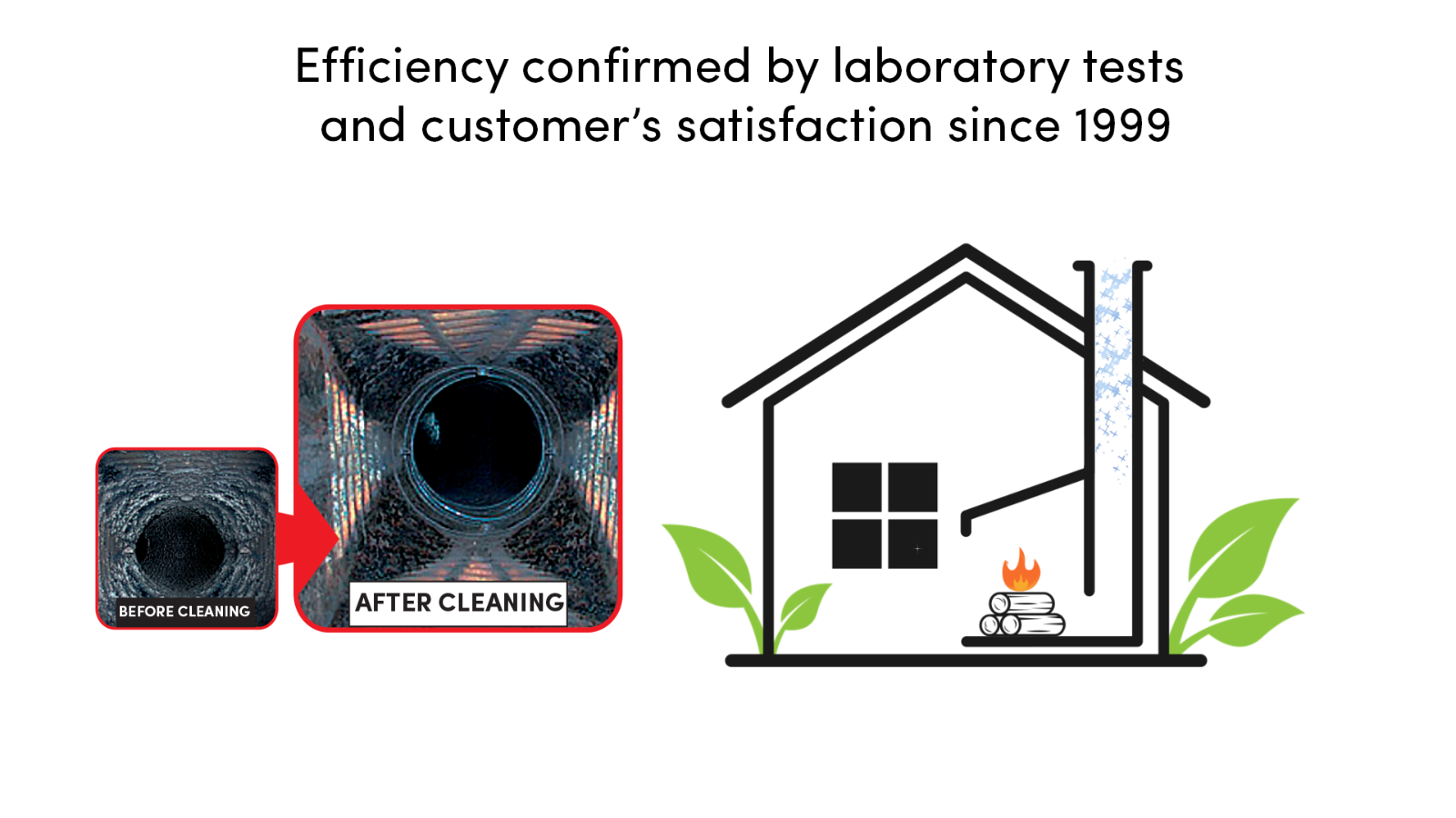 HANSA chimney cleaner log, soot / creosote remover CONCENTRATED, 1.1 kg (2.4lb.) - Fresh Stock Dated January 2026