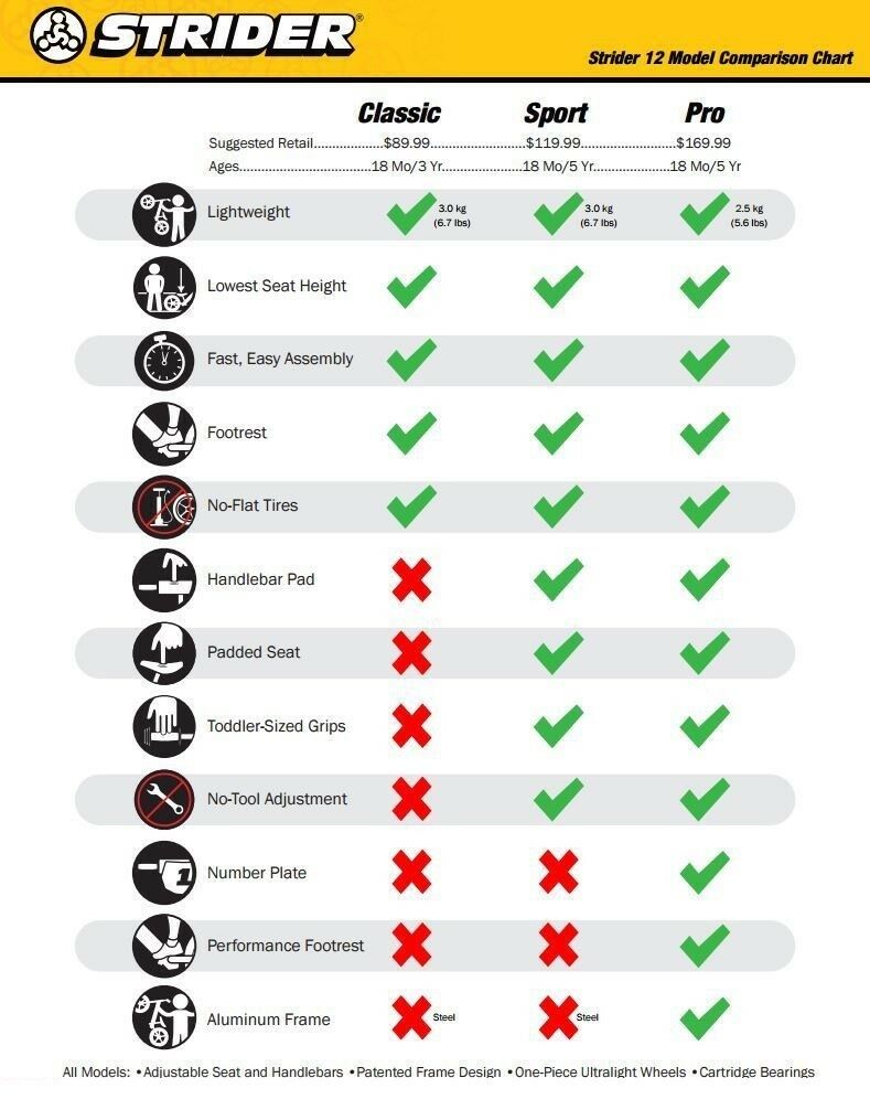 Strider 12 Pro All-Aluminum No-Pedal Kids Balance Bike New! Pre Learner 12