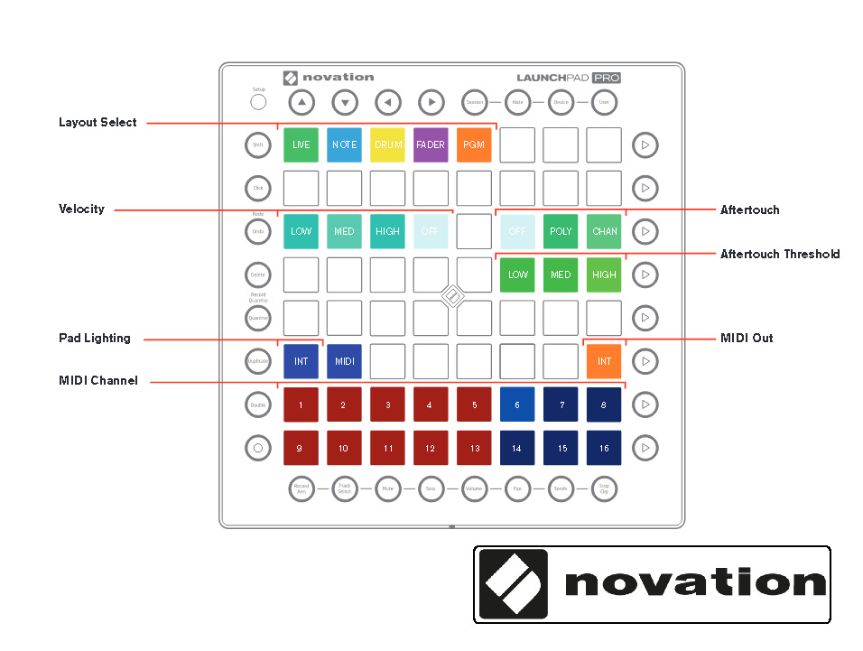 Launchpad Pro MIDI grid controller on stand, software and extra cables - Fresh Stock Dated December 2025