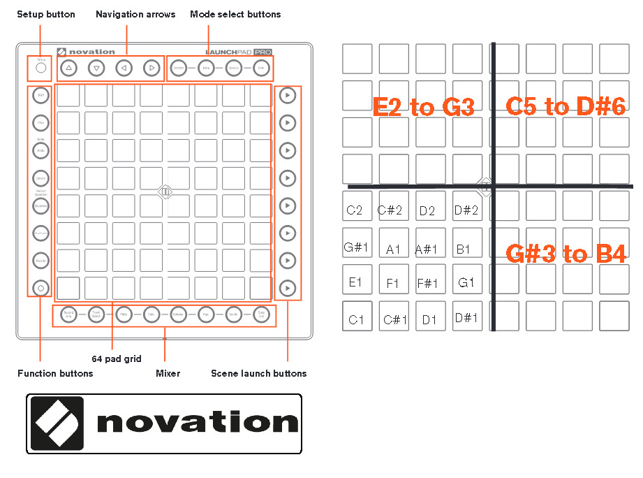 Launchpad Pro MIDI grid controller on stand, software and extra cables - Fresh Stock Dated December 2025