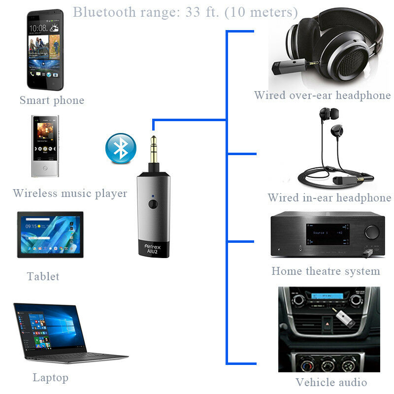 Airfrex Aluminum Bluetooth V4.1 Receiver with Amplifier and Bass Boost Feature - Fresh Stock Dated December 2025