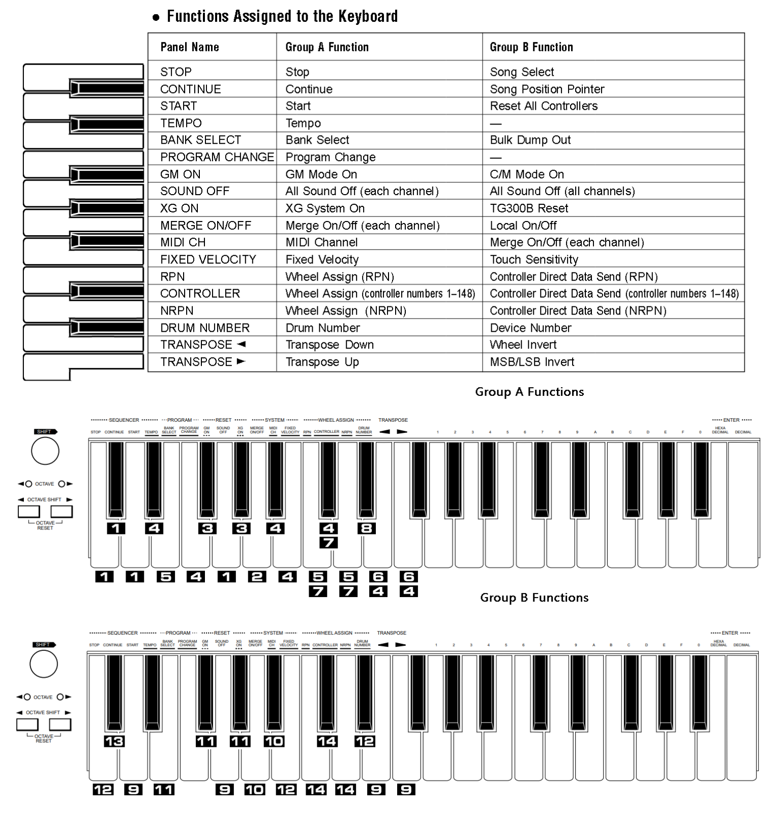 Yamaha CBX-K1XG MIDI Controller/Sound Keyboard, stand, sustain pedal, MIDI-USB - Fresh Stock Dated December 2025