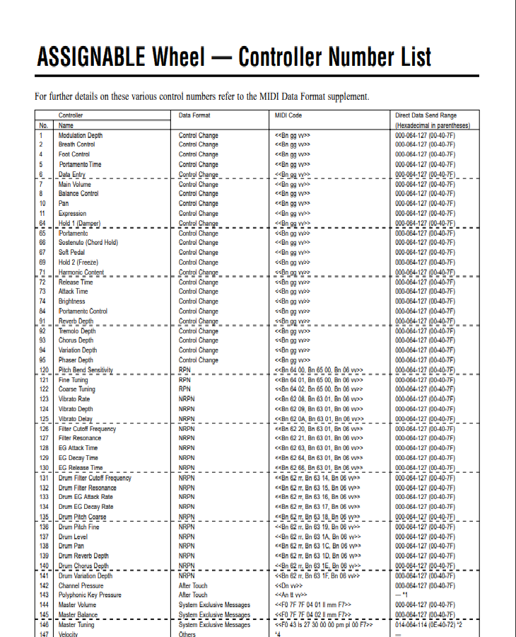Yamaha CBX-K1XG MIDI Controller/Sound Keyboard, stand, sustain pedal, MIDI-USB - Fresh Stock Dated December 2025
