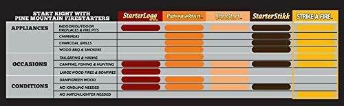 Diamond Strike-A-FIRE Starters, 48 Count - Fresh Stock Dated January 2026