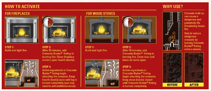 (2) ea Pine Mountain 525-160-881 Creosote Buster Chimney Cleaning Fire Log - Fresh Stock Dated January 2026