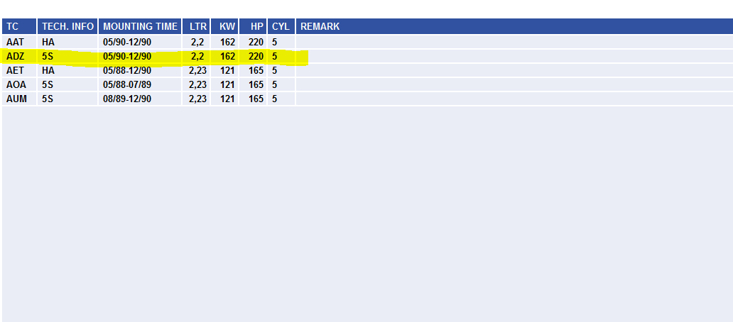 AUDI 200TQ 3B 1991 ADZ TRANSMISSION 016300ADZ - Fresh Stock Dated December 2025