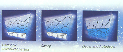 10L Business&Industrial Ultrasonic Cleaner Degas Sweep Stainless 320W Digital - Fresh Stock Dated December 2025