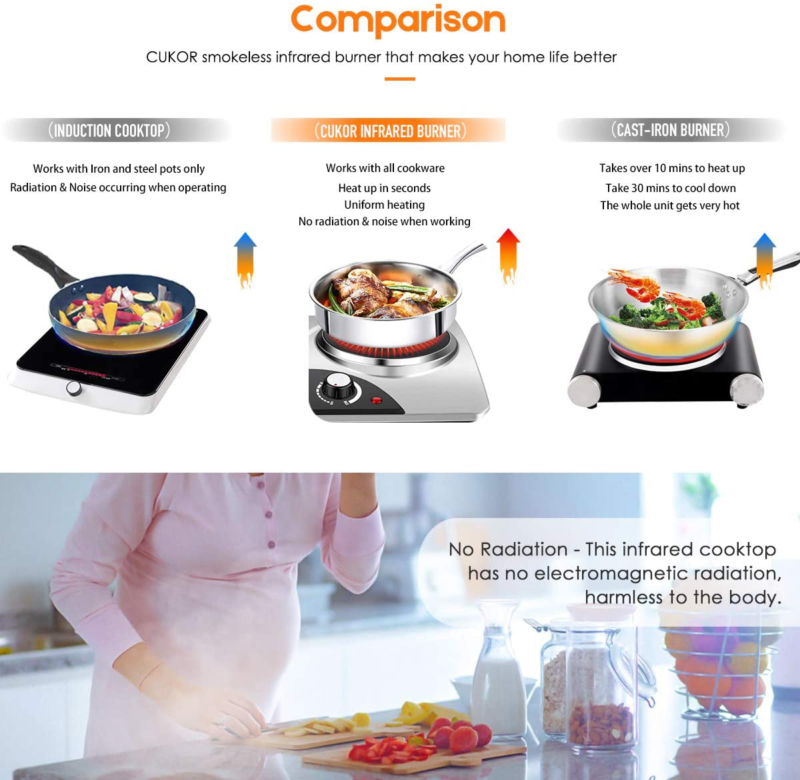 Cukor Electric Hot Plate, 1800W Portable Electric Stove,Infrared Double Burner,H - Fresh Stock Dated February 2026