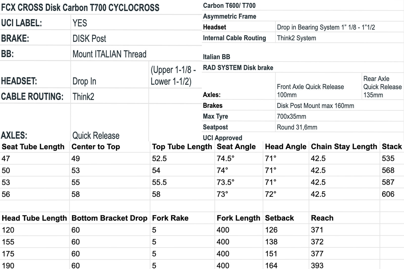 Pinarello FCX Frame - Fresh Stock Dated December 2025