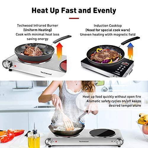 Hot Plate Techwood Electric Stove Countertop Double Burner for Cooking Infrar... - Fresh Stock Dated February 2026