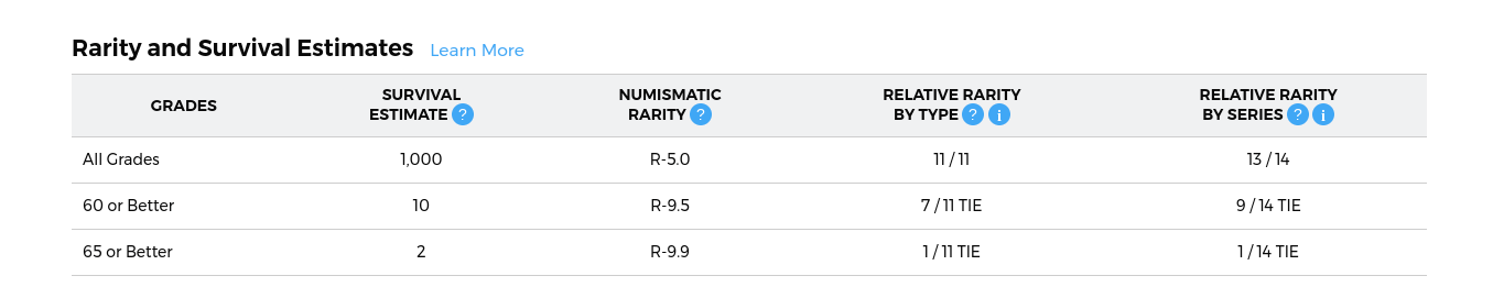 1795 Liberty Cap HALF CENT >Lettered Edge< PCGS VG10 >RARE< SUPER FAST SHIPPING! - Fresh Stock Dated December 2025