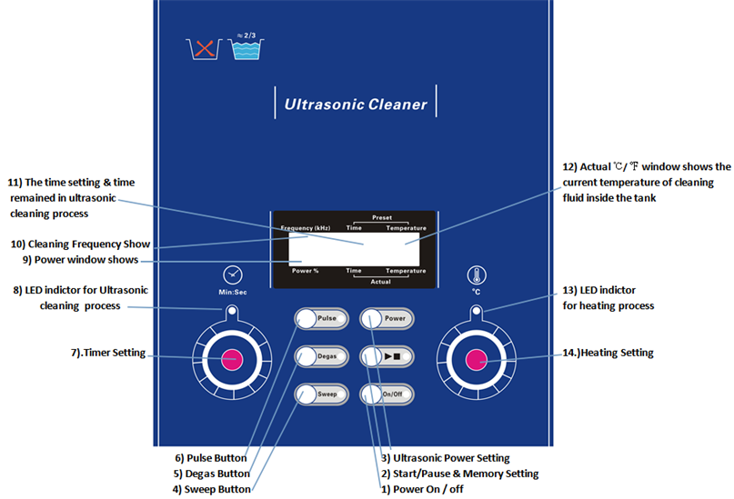 3L Printer Heads Ultrasonic Cleaner With Sweep Degas Heated Timer 160W 40KHz - Fresh Stock Dated December 2025