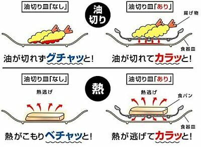 Shimomura Corporate Sales Zaru Karatto Oil Drain Plate Small [Made in Japan] St - Fresh Stock Dated January 2026