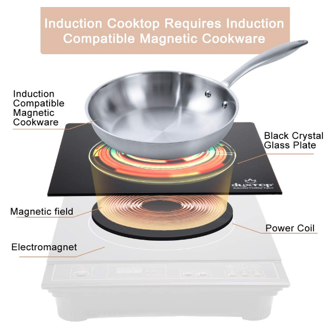 Encimera Electrica Induccion Hornilla Estufa Quemador Pequeña Cocina Portatil - Fresh Stock Dated February 2026