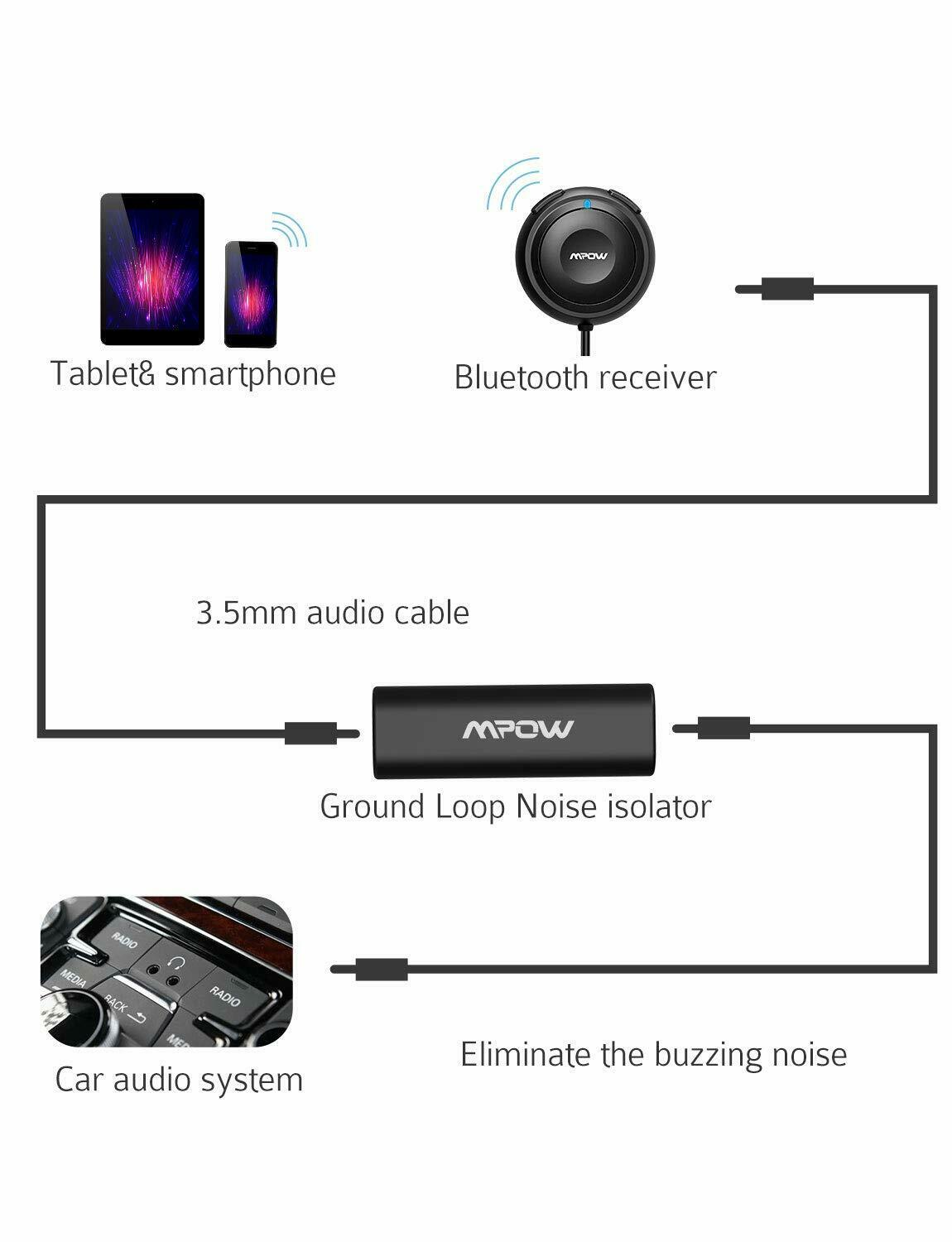 Mpow Bluetooth Car Kit Hands-Free Calling Streambot Audio Receiver Wireless New. - Fresh Stock Dated December 2025