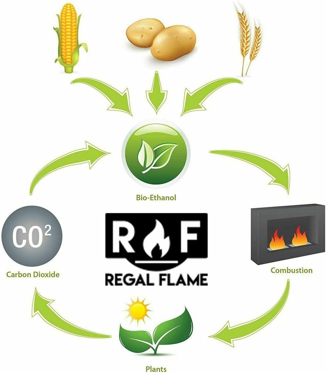Regal Flame 2RFUEL Prime Ventless Bio Ethanol Fireplace Fuel - 2 Quarts - Fresh Stock Dated January 2026