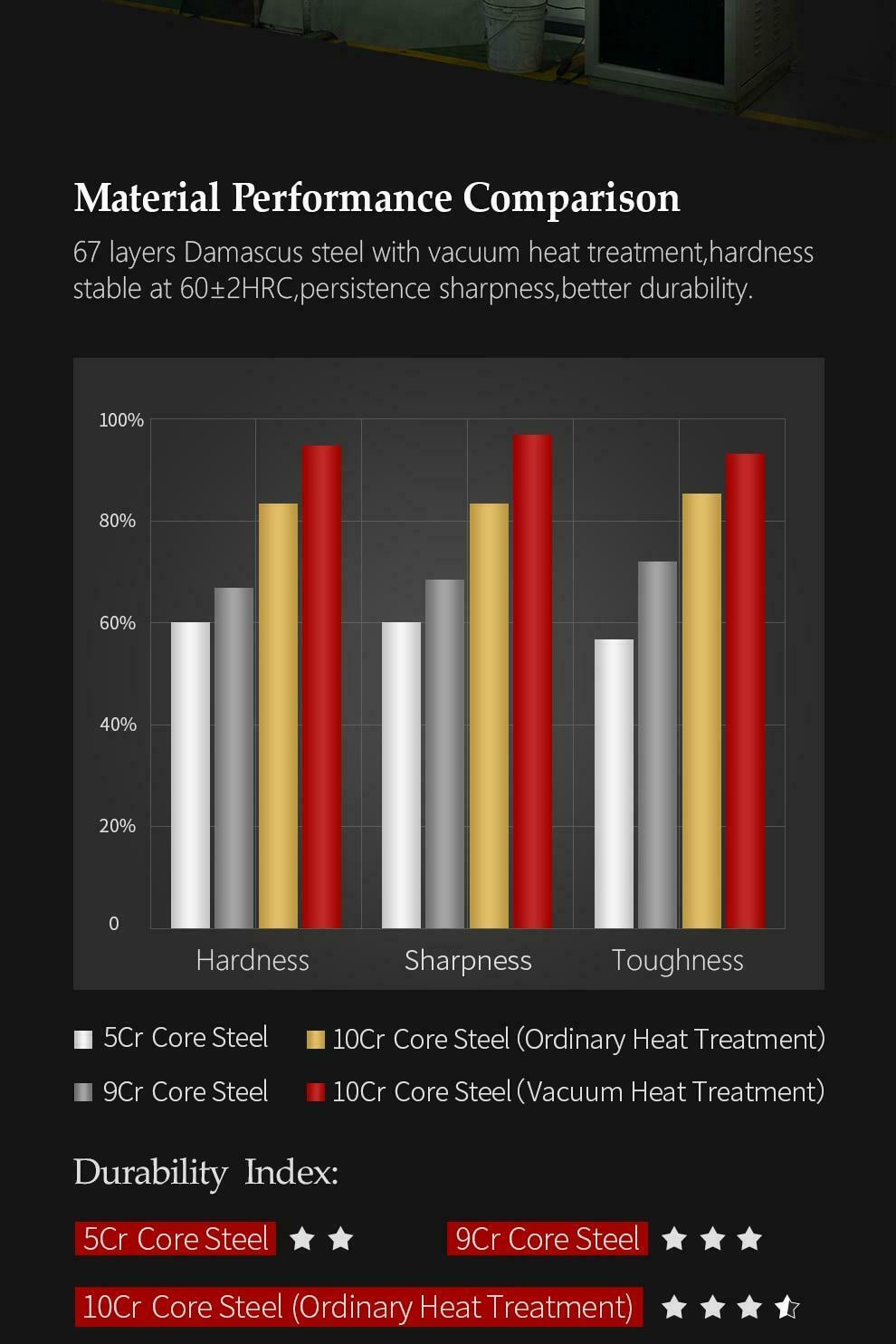 3.5 Inch Paring Kitchen Knife Handmade Damascus Steel Rosewood Handle 67 Layers - Fresh Stock Dated February 2026