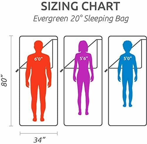 TETON Sports Evergreen Canvas Sleeping Bag; Warm and Comfortable Sleeping Bag - Fresh Stock Dated February 2026