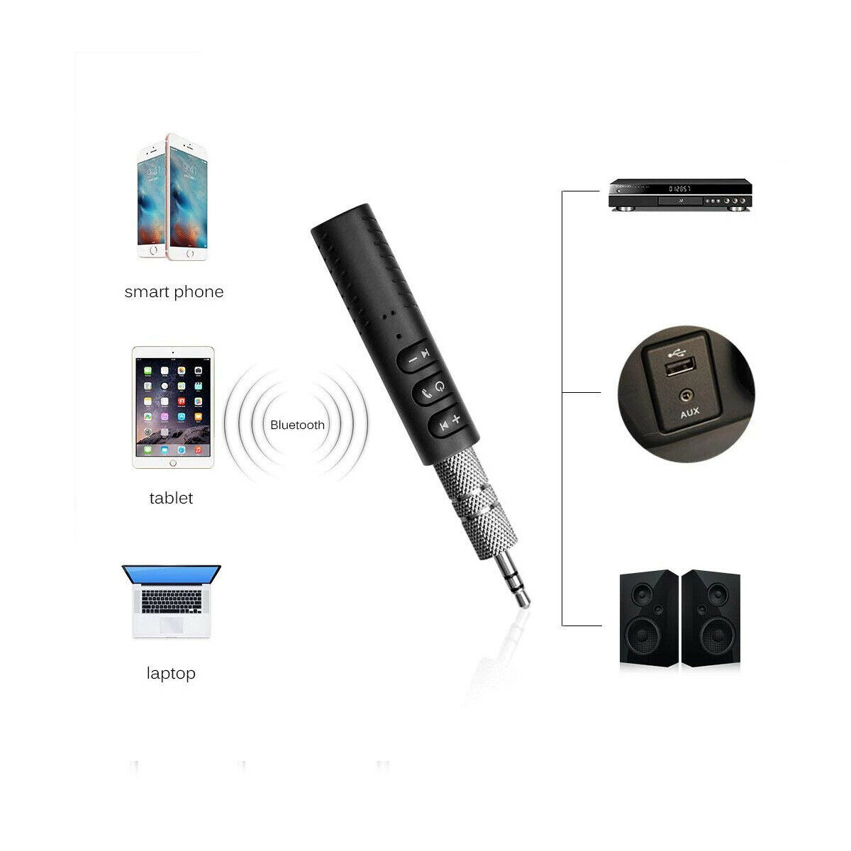 Bluetooth Stereo Audio Receiver Handsfree 3.5mm AUX Amplifier Headphones Adapter - Fresh Stock Dated December 2025