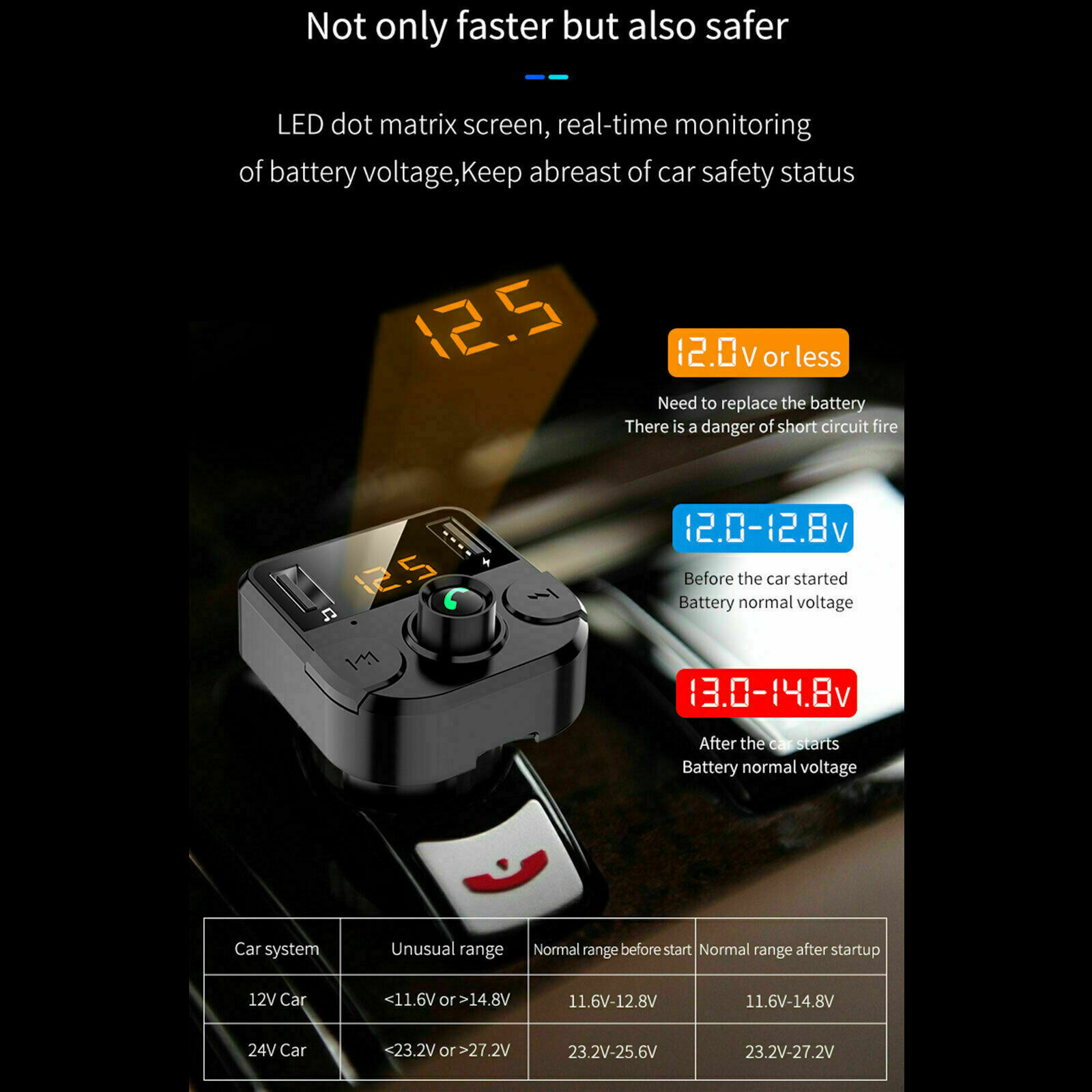 Bluetooth Car Wireless FM Transmitter MP3 Player Hands Free Radio 2 USB Charger - Fresh Stock Dated December 2025