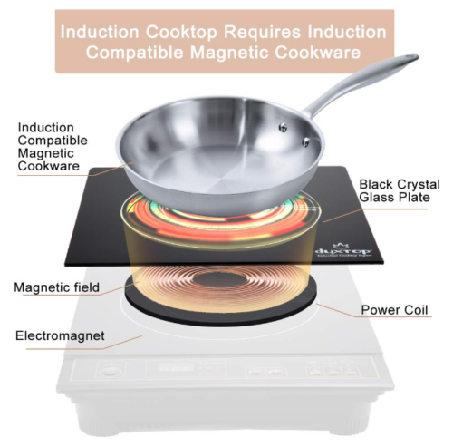 Encimera Electrica Induccion Hornilla Estufa Quemador Pequeña Cocina Portatil - Fresh Stock Dated February 2026