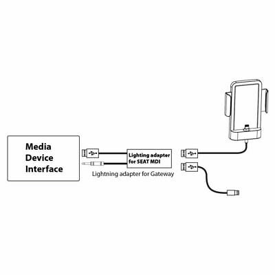 DENSION Lightning Adapter(LIA1STO)iPod,iPhone for Seat Media-In / MDI interface - Fresh Stock Dated December 2025