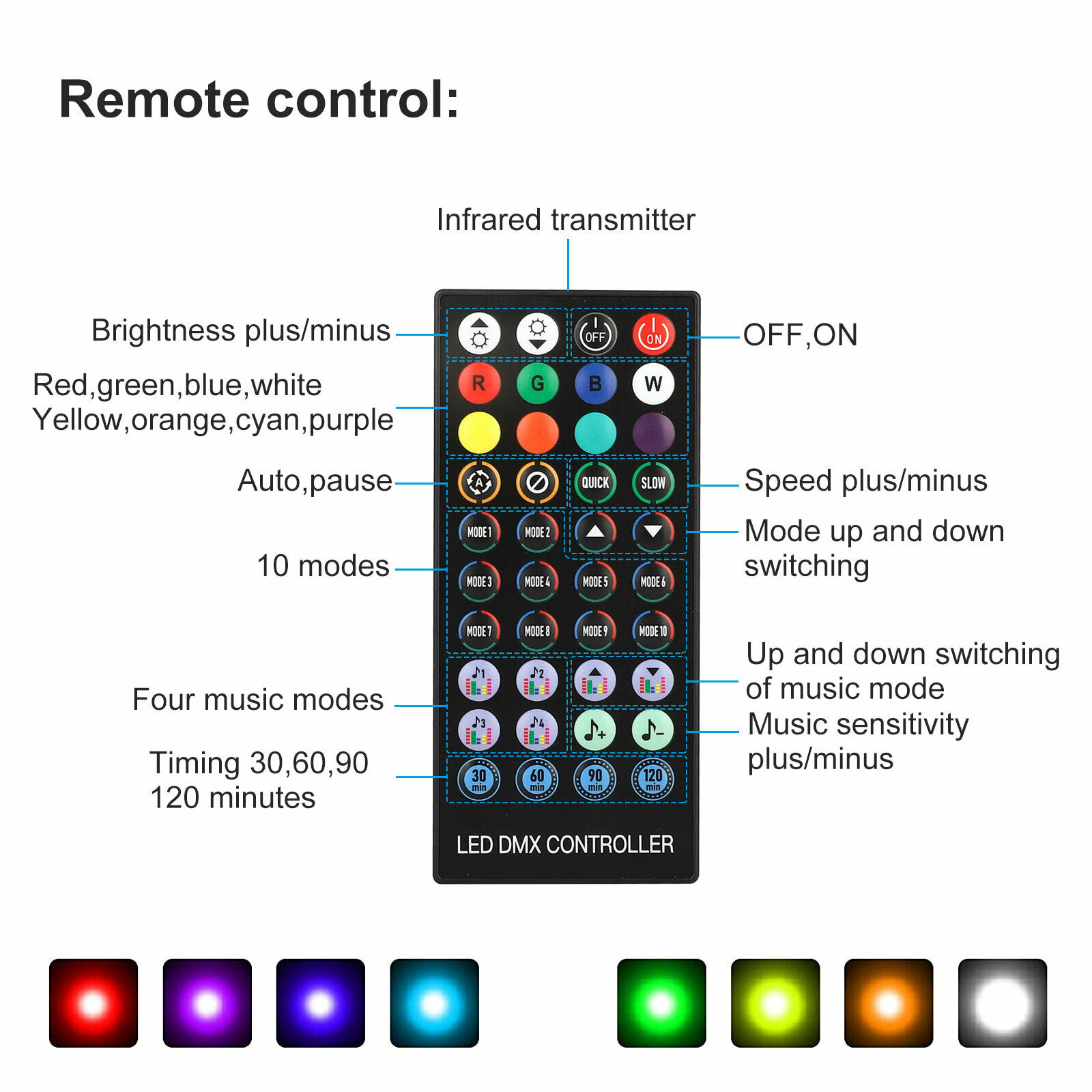 LED Light Strip 5050 RGB Lights Sync Music 8 Colors 400 Effects for PS5 Console - Fresh Stock Dated February 2026