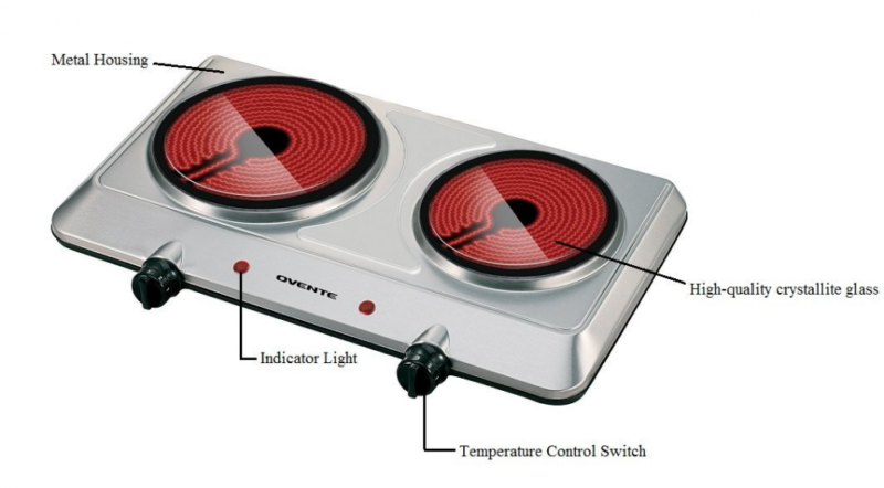 Electric Double Hot Plate Burner 2 Two Cooking Stove Commercial Portable 1500w - Fresh Stock Dated February 2026