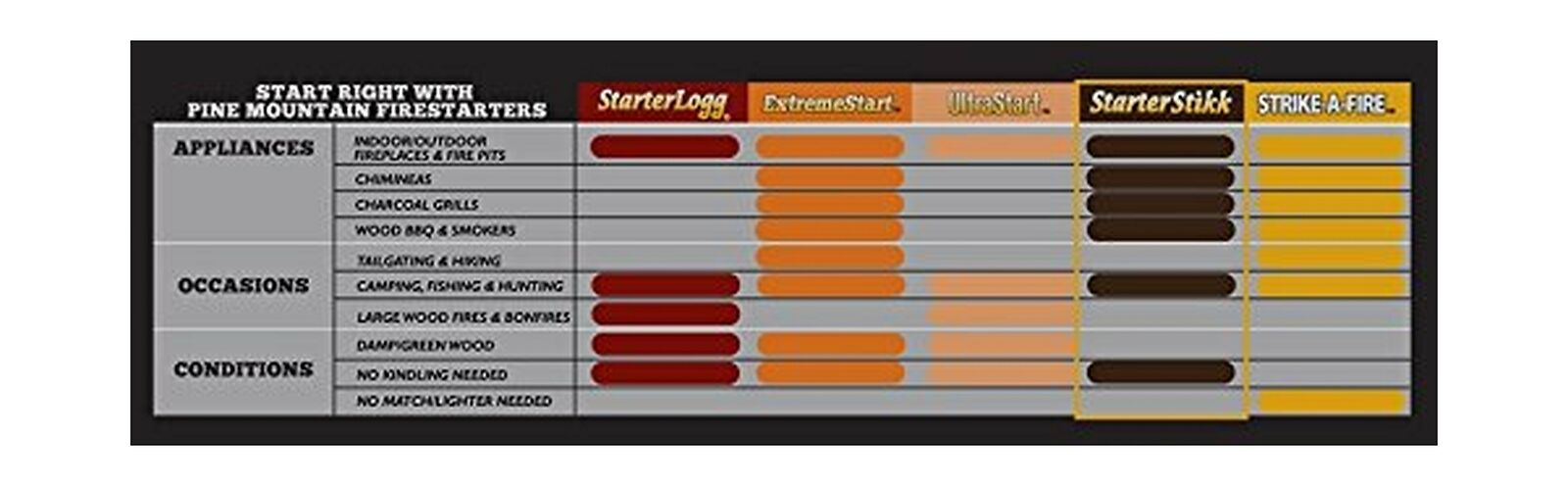 Quick Starting Allumage Rapide 5 LB 100% Natural Fatwood Firestarting Sticks - Fresh Stock Dated January 2026