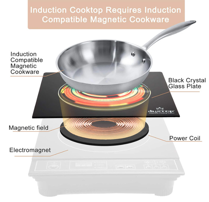 1800W Portable Induction Cooktop Countertop Burner, Gold 8100MC/BT-180G3 - Fresh Stock Dated February 2026