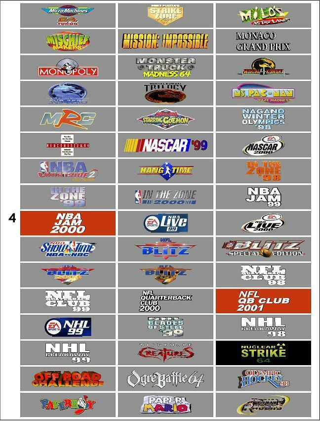 NOW PRE-CUT! Custom Top/Spine Labels For N64 Game Cartridges. Pick Up To 40. - Fresh Stock Dated February 2026