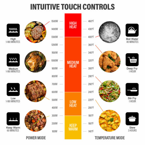 1500W Portable Induction Cooktop Countertop Burner with 15 Temp and Power Levels - Fresh Stock Dated January 2026