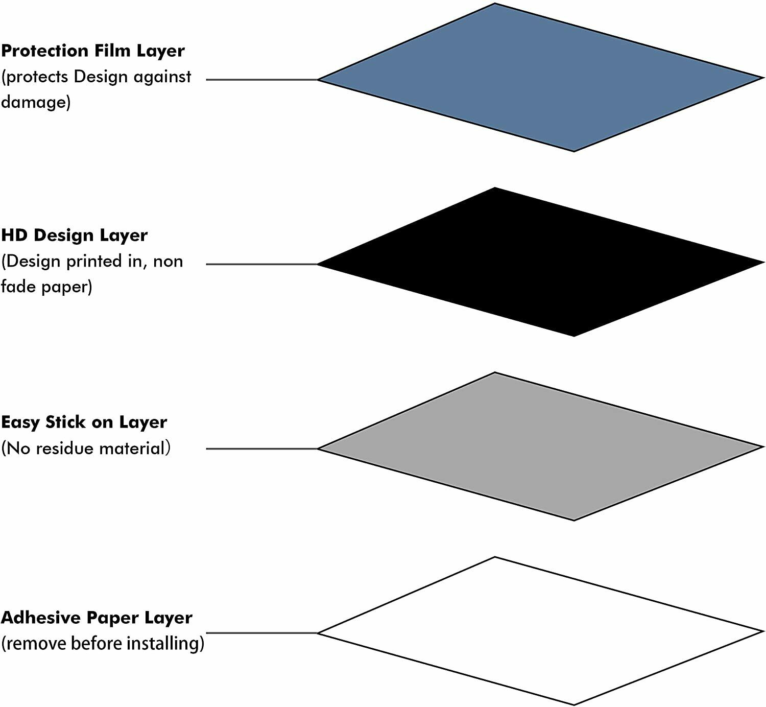 Disc PlayStation 5 Decal Vinyl Skin for PS5 Console and Controllers Raiders Skin - Fresh Stock Dated February 2026