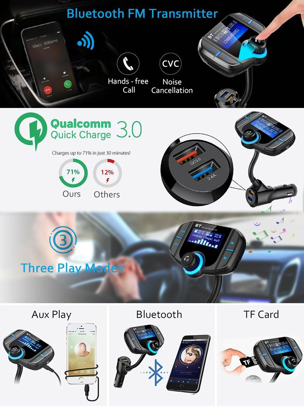 Bluetooth FM Transmitter - Fresh Stock Dated December 2025