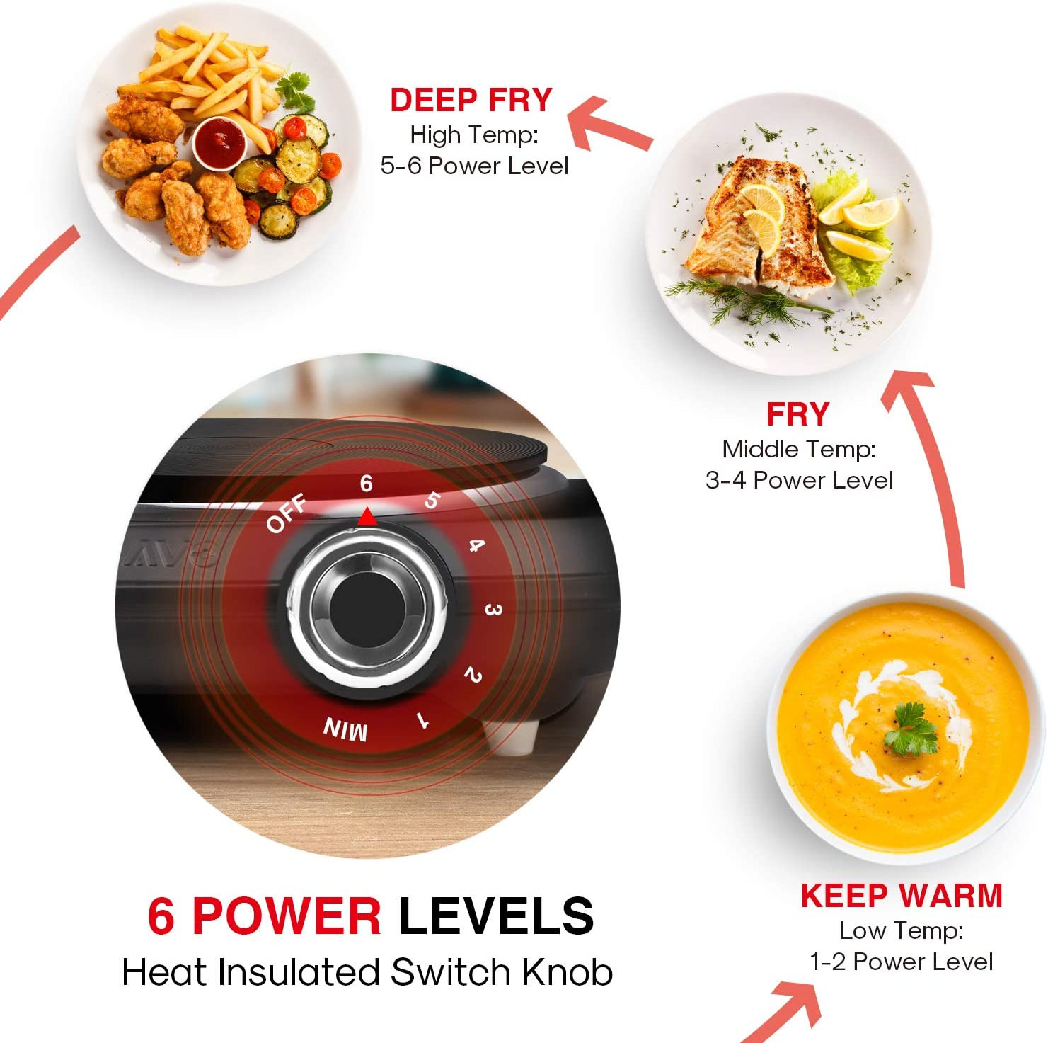 1500W Hot Plates for Cooking Electric Single Burner with Handles 6 Powe - Fresh Stock Dated January 2026