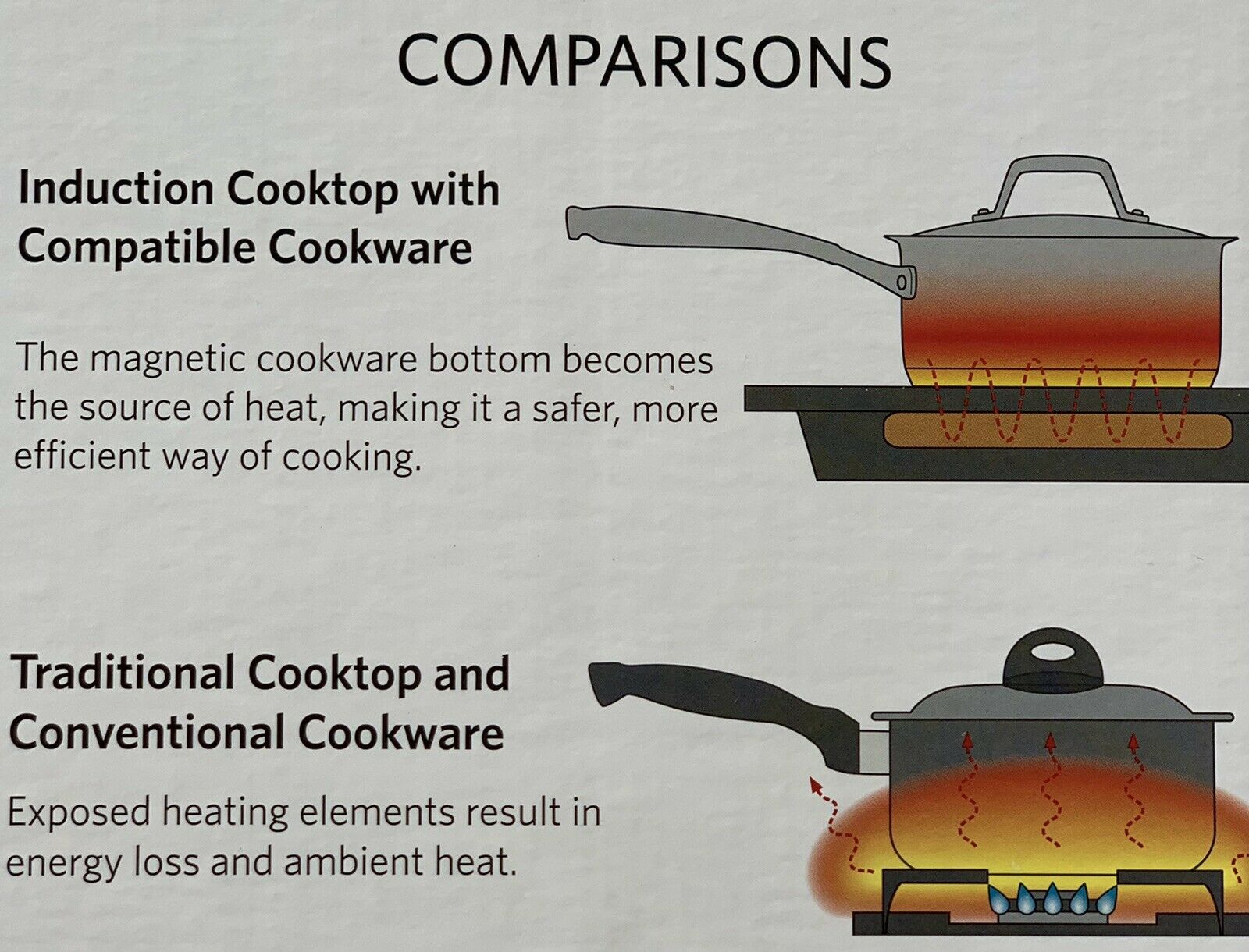 Tramontina, 8-Pc Double Hob Induction Cooking Cooktop System | Cookware + Lids - Fresh Stock Dated February 2026